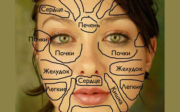 Эта китайская «карта лица» расскажет, что беспокоит ваш организм!